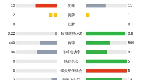 18 升级失败：苹果官方确认存在重大问题